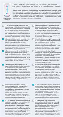 A proof-of-concept study poised to remodel the drug development process